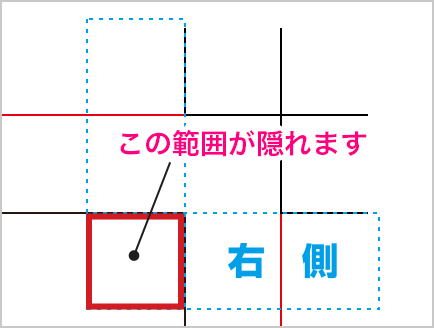 この範囲が隠れます