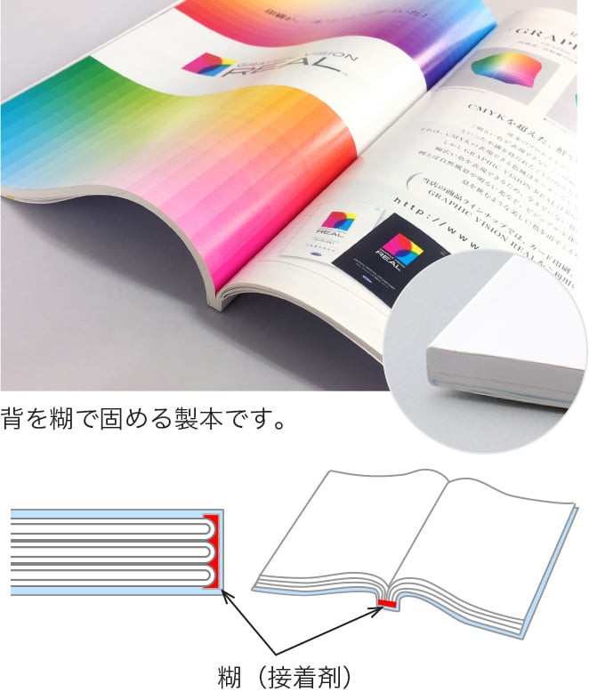 背を糊で固める製本です。