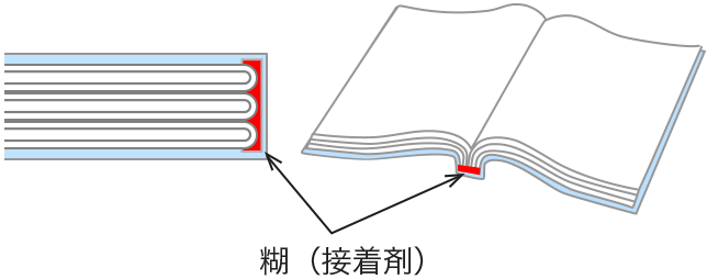 無線綴じ冊子印刷 格安ネット印刷【グラフィック】