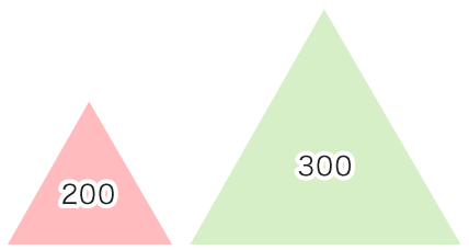 三角形タイプのサイズ比較イメージ