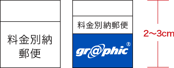 差出通数が2,000通未満の場合の局印マークイメージ2