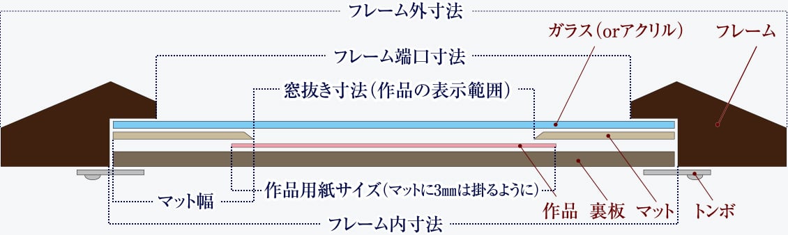 額装について/ジークレー・ド・グラフィック - ネット印刷は【印刷通販@グラフィック】 額装について/ジークレー・ド・グラフィック - ネット印刷は【印刷通販@グラフィック】