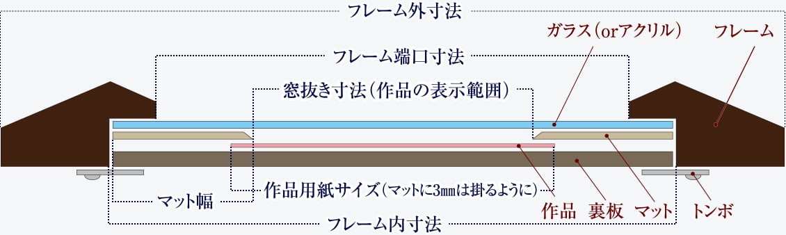 デッサン額（水彩額・写真額）の構造のイメージ