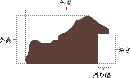 フレームの断面図