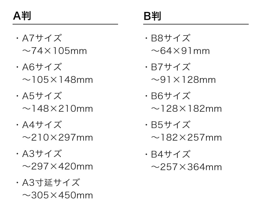 LIMEXチラシ・フライヤーの対応サイズ一覧
