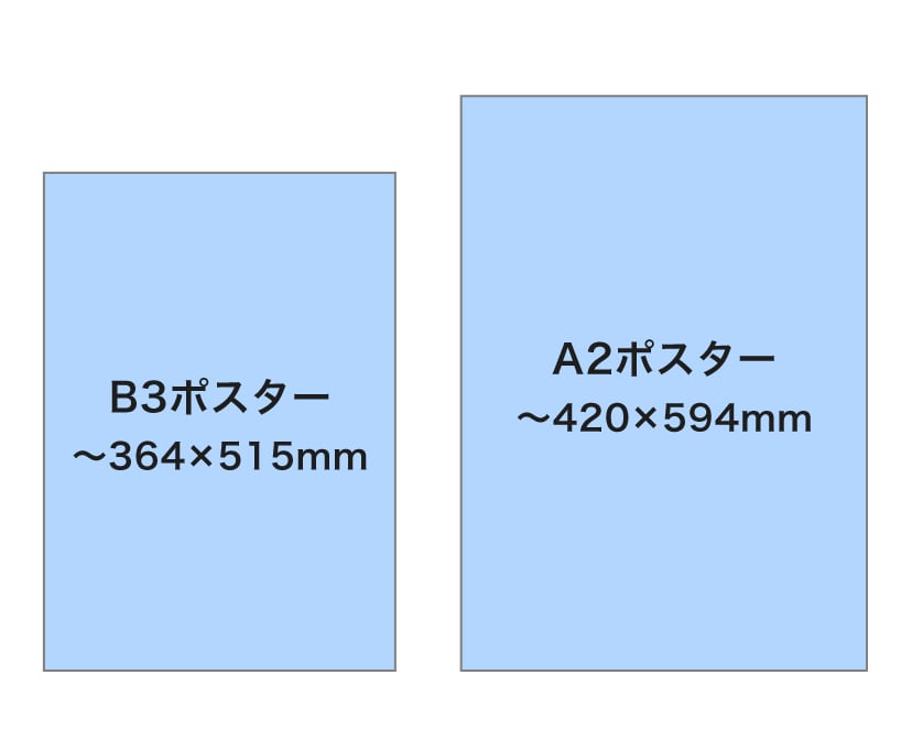 LIMEXポスターの対応サイズイメージ