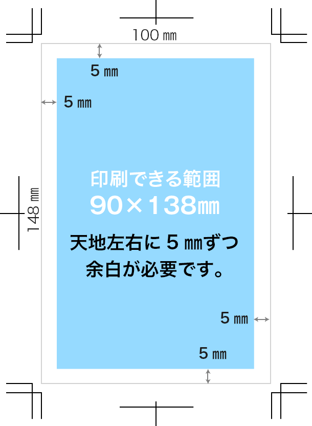 年賀はがきのオンデマンド印刷できる範囲イメージ