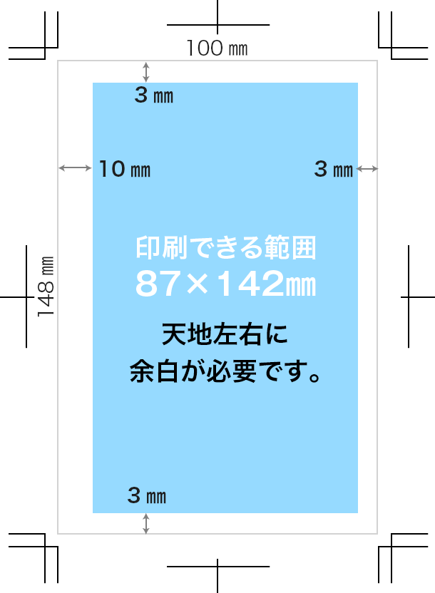 年賀はがきのオフセット印刷できる範囲イメージ