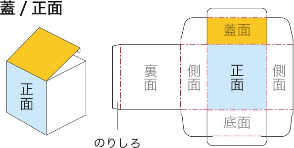 蓋/正面