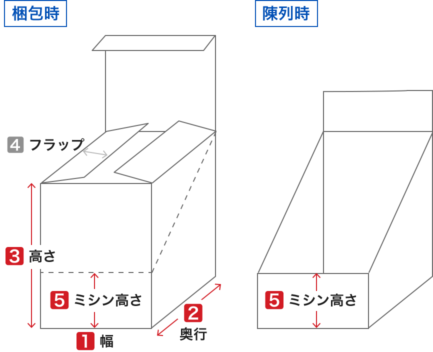 ディスプレイ箱(POPなし)の組み上がりイメージ