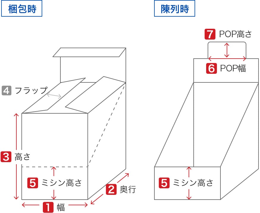 ディスプレイ箱（角型POP）の展開図のイメージ