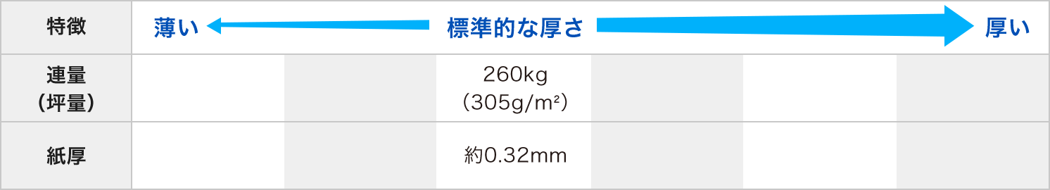 スペシャリティーズNo.901（ラメ）の紙の厚み比較表イメージ