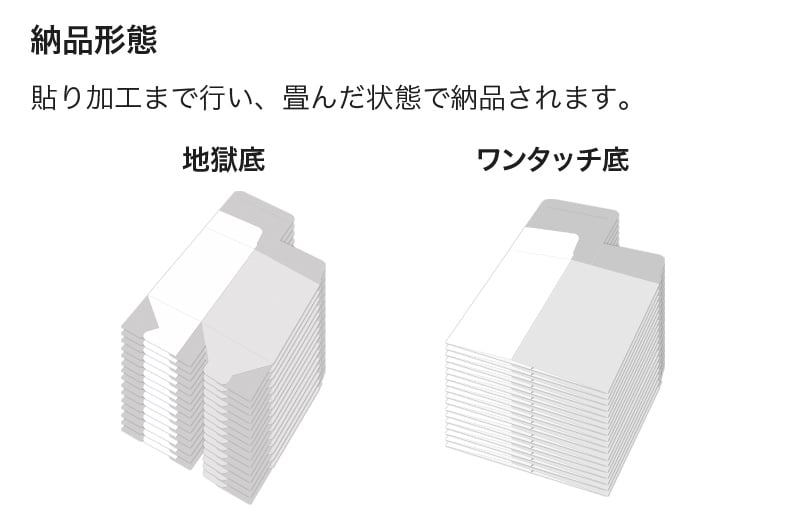 納品形態 貼り加工まで行い、畳んだ状態で納品されます。 地獄底 ワンタッチ底