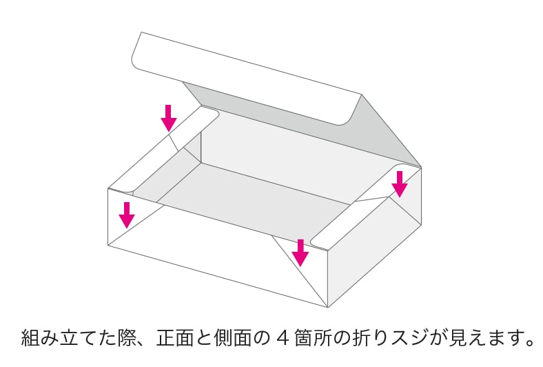 組み立てた際、正面と側面の4箇所の折りスジが見えます。