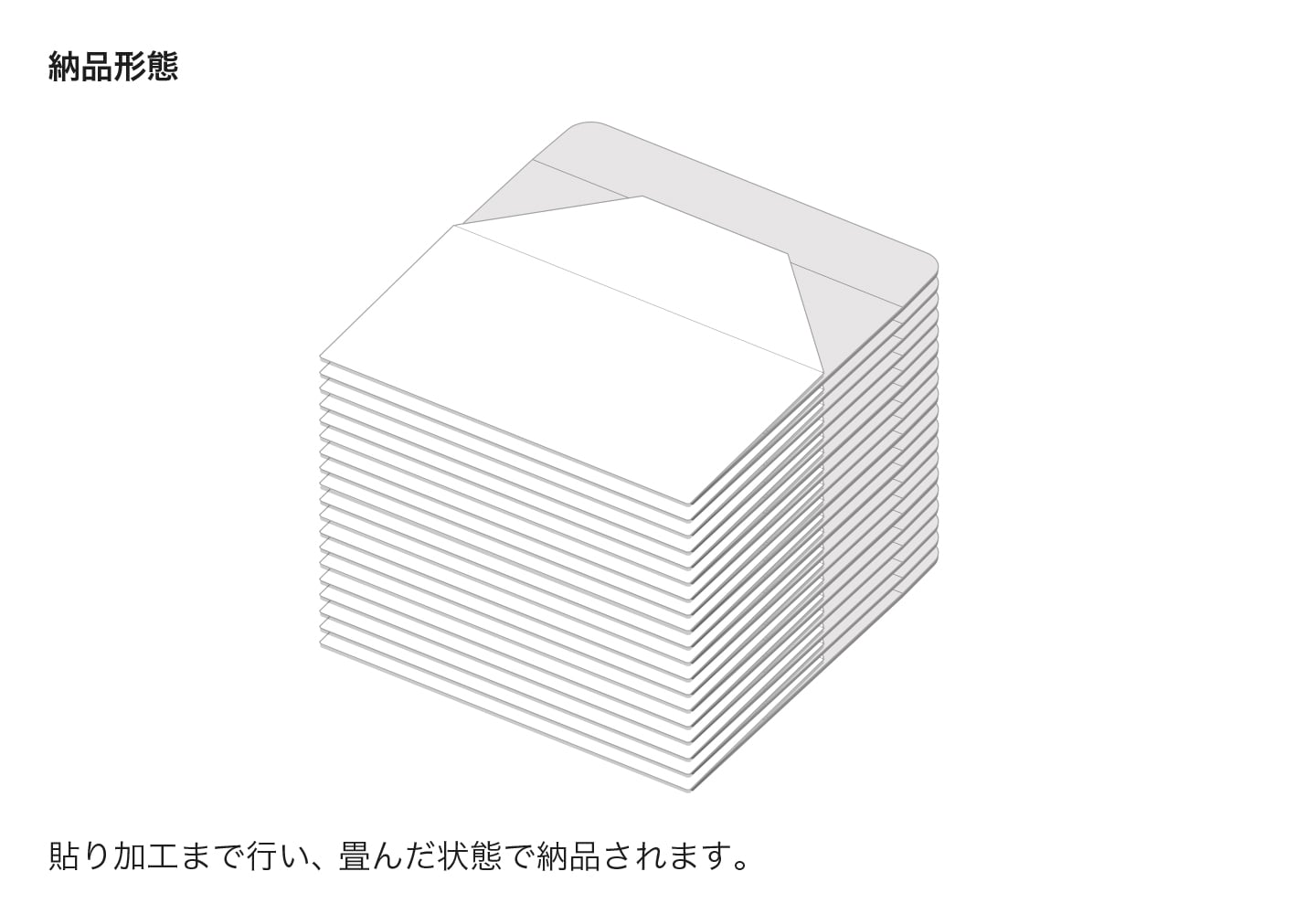 納品形態 貼り加工まで行い、畳んだ状態で納品されます。