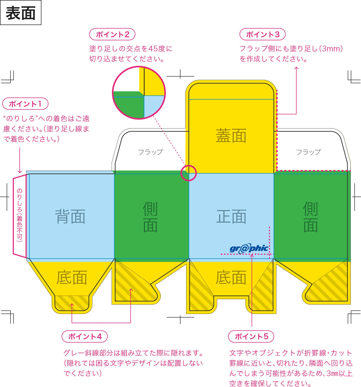 山折（オモテ面）のイメージ