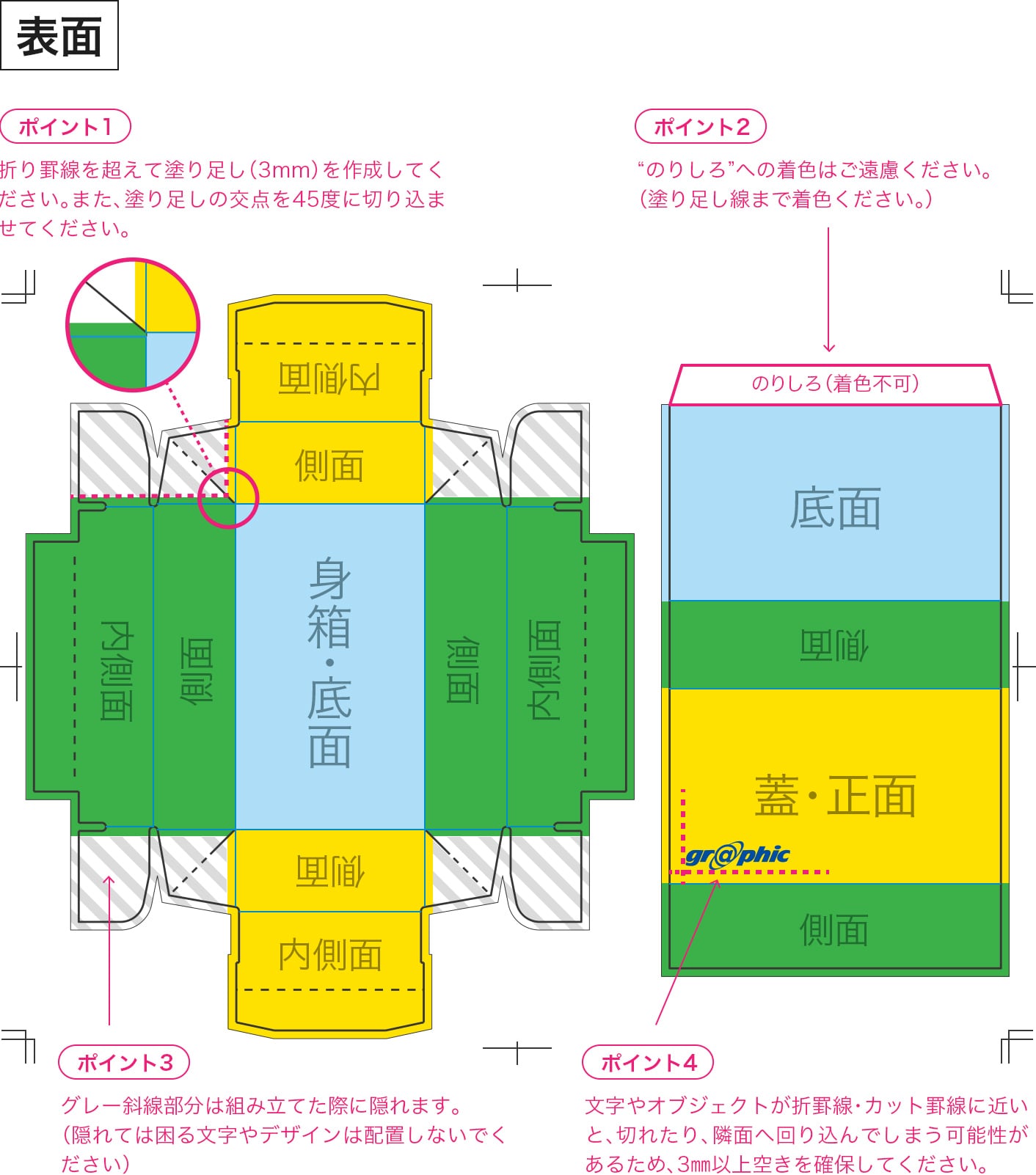 山折（オモテ面）のイメージ