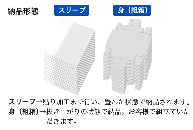 納品形態 スリーブ→貼り加工まで行い、畳んだ状態で納品されます。 身（組箱）→抜き上がりの状態で納品。お客様で組み立ていただきます。