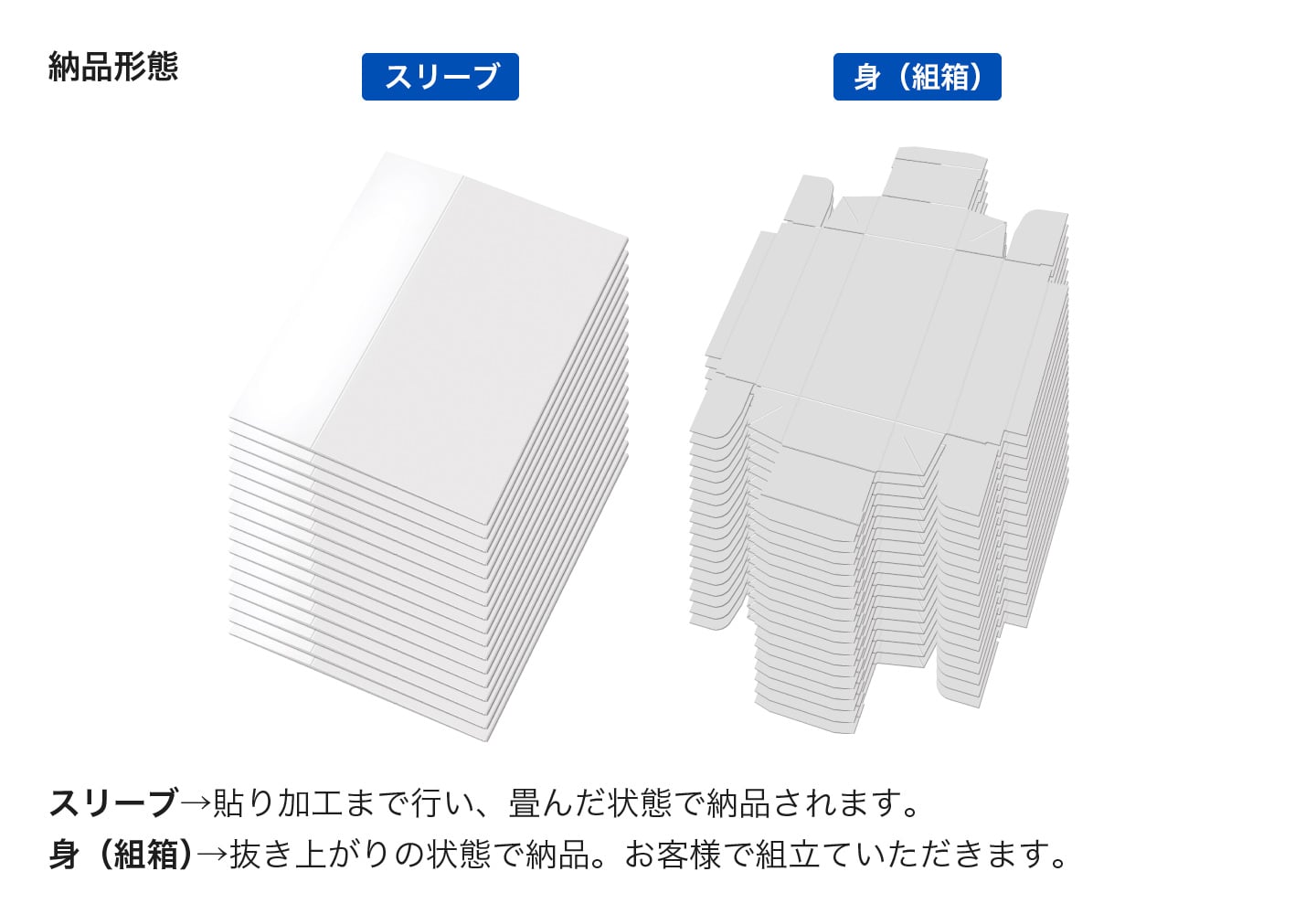 納品形態