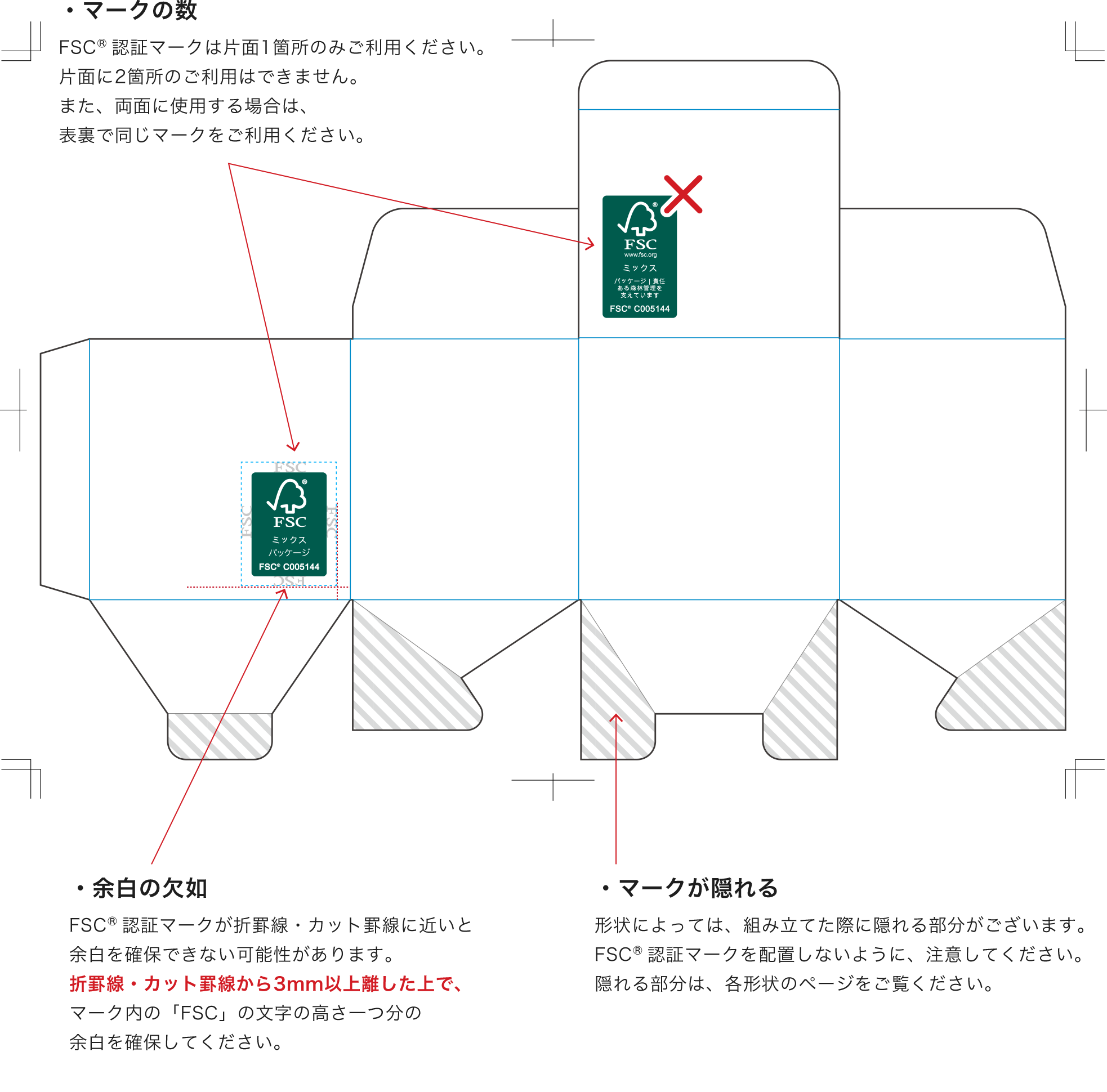 パッケージ商品におけるご注意点説明イメージ