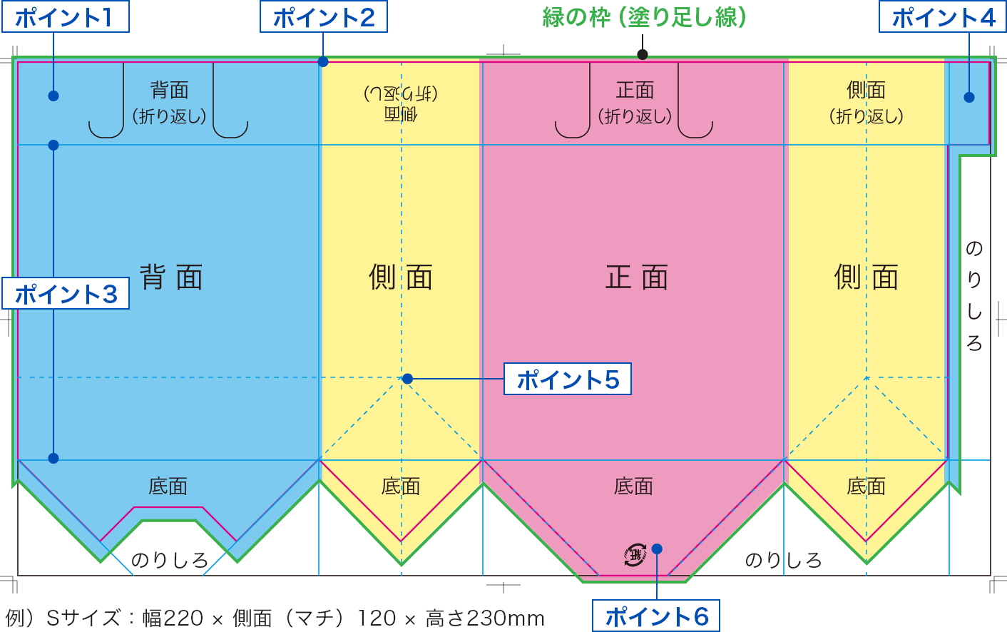 Sサイズの展開図