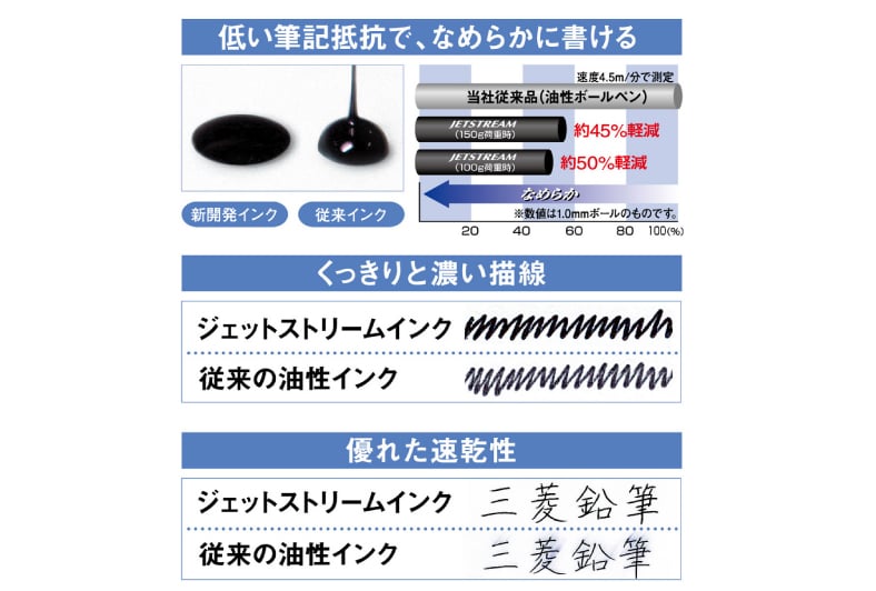 2色ボールペンの筆記例のイメージ