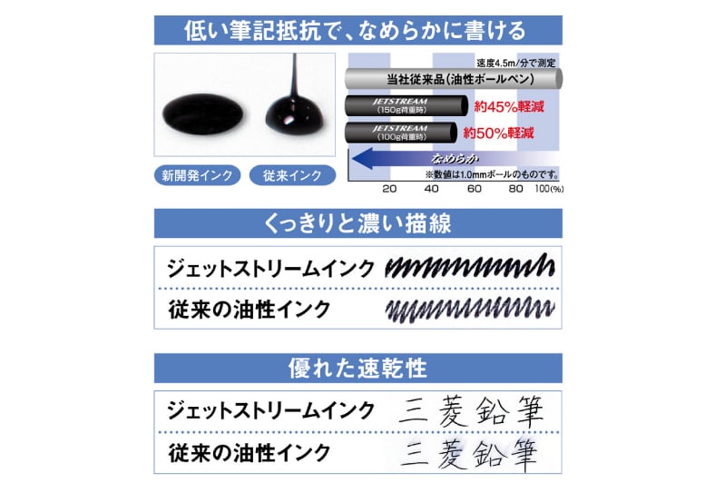 3色ボールペン 0.7mmの筆記例のイメージ