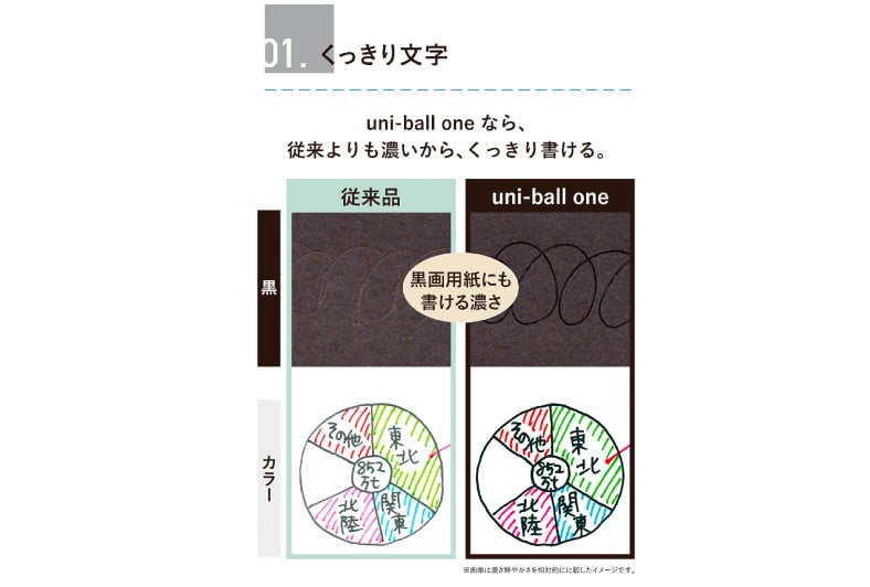 単色ボールペン ゲルインク0.5mmの筆記例のイメージ