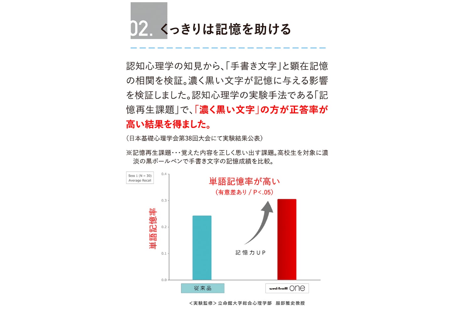02.くっきりは記憶を助ける