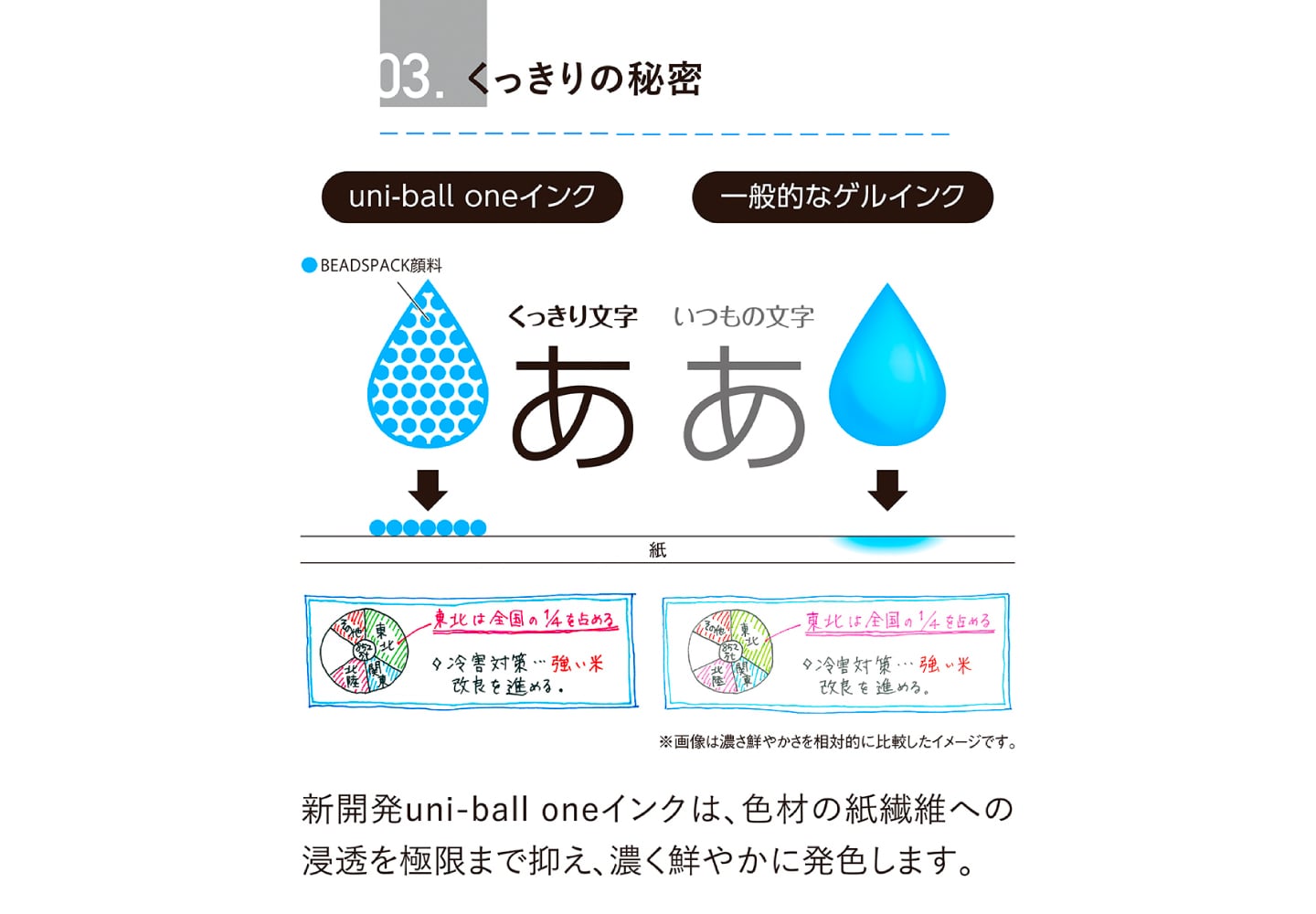 03.くっきりの秘密