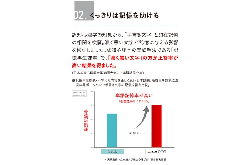 02.くっきりは記憶を助ける