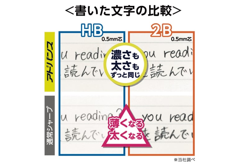 クルトガアドバンス アップグレードモデル 書いた文字の比較