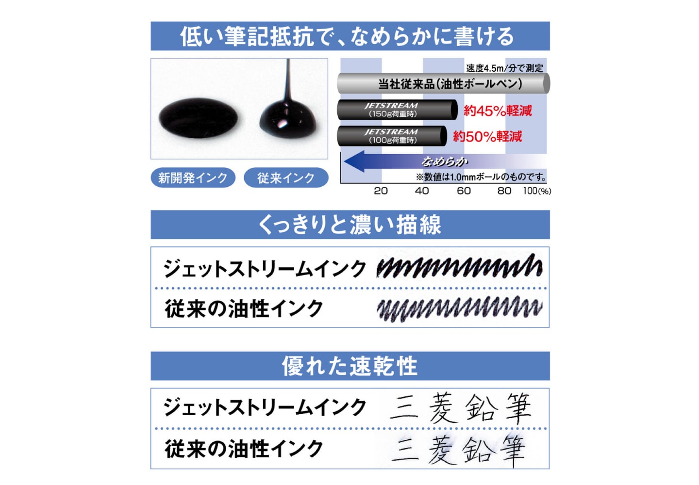黒赤青緑0.38mm+シャープの筆記例のイメージ