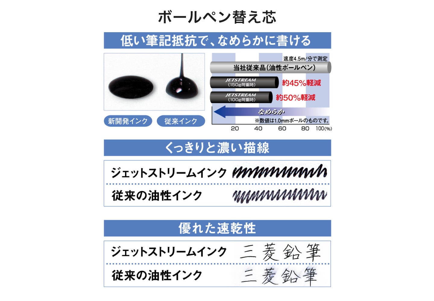 名入れシャープペンシルの種類のイメージ