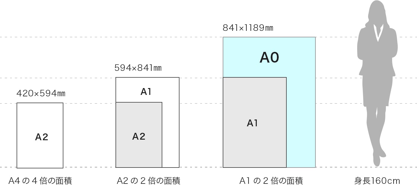 A判サイズ早見表