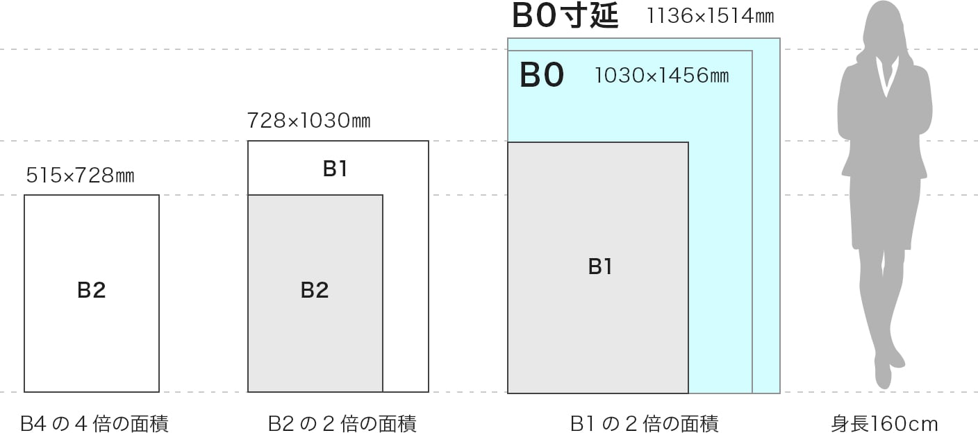 B判サイズ早見表