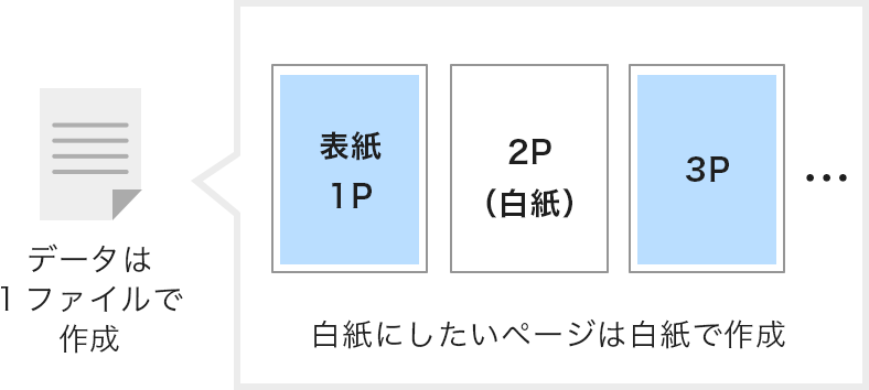 データは1ファイルで作成 白紙にしたいページは白紙で作成