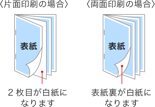 片面印刷の場合、2枚目が白紙になります。両面印刷の場合、表紙裏が白紙になります。