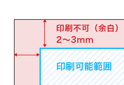 印刷可能範囲のイメージ