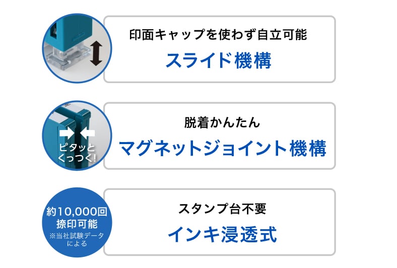 Xスタンパー 組み合わせ印	スライド機構・マグネットジョイント機構・インキ浸透式のイメージ