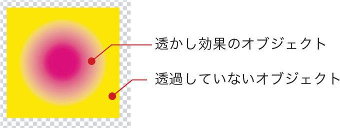 透過していないオブジェクトの上に透かし効果のオブジェクトを重ねて使用する場合のイメージ