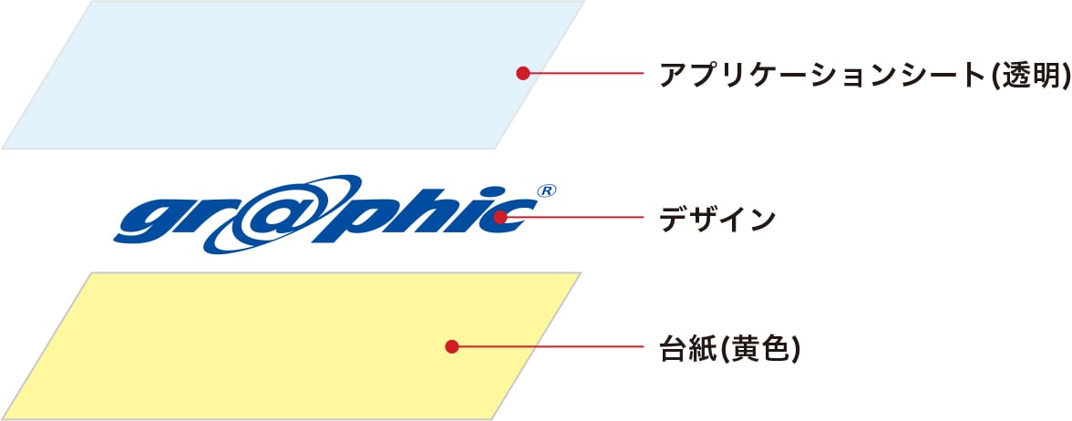 転写シールの構造イメージ