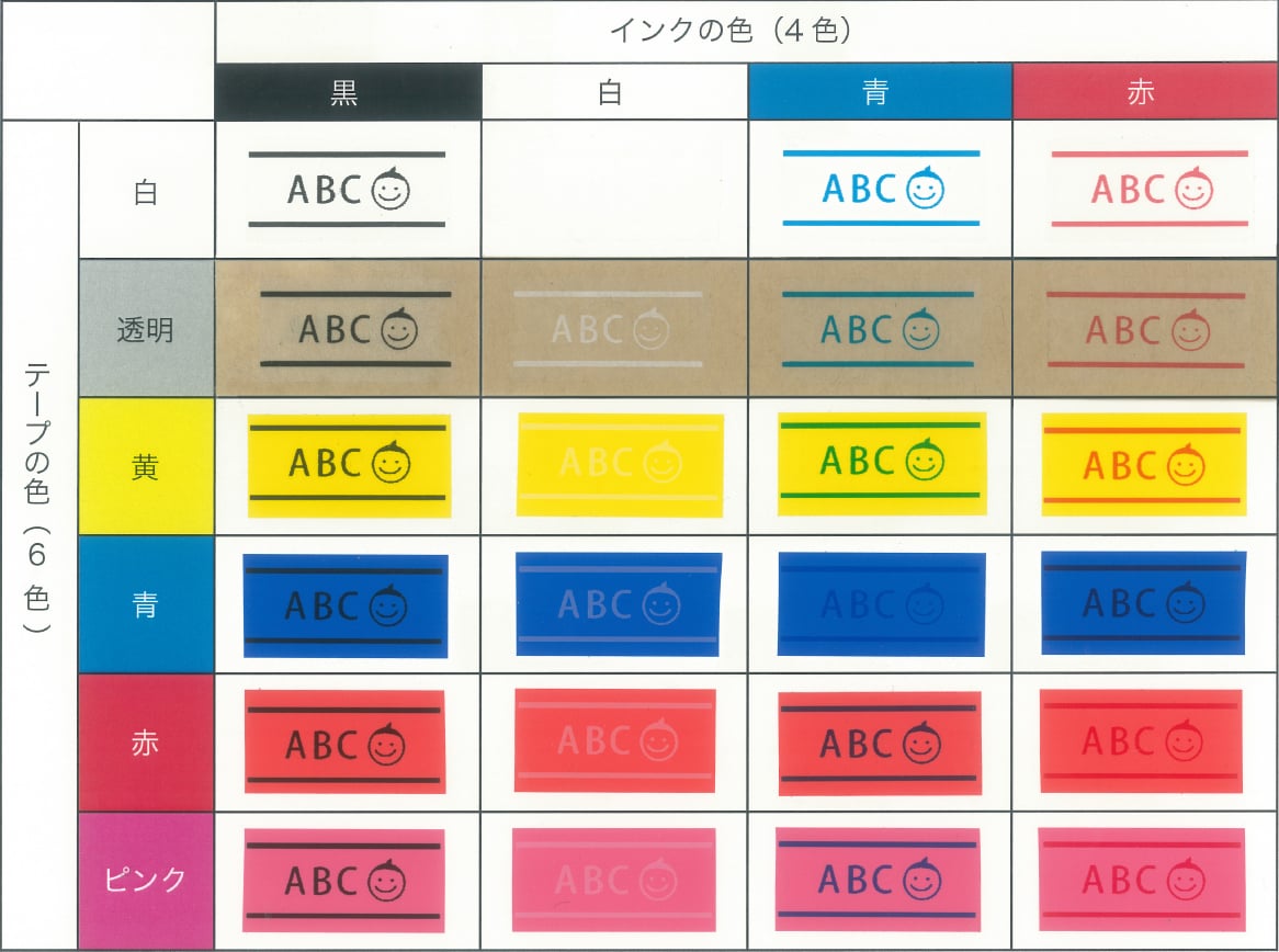テープの色（6色）　インクの色（4色）