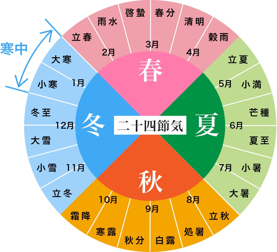 いつまで 寒中 見舞い