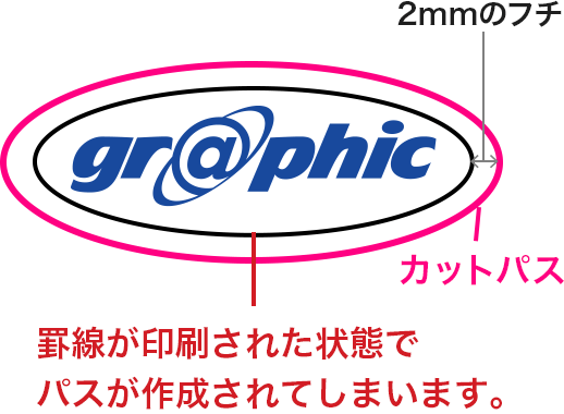 枠線が印刷された状態のイメージ