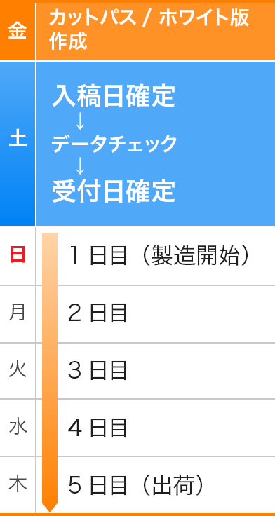 金曜日のご入稿