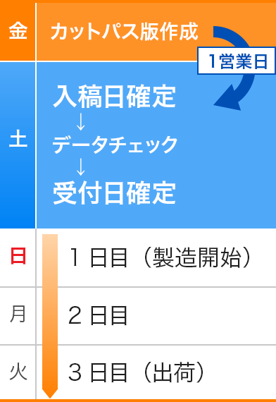 金曜日のご入稿