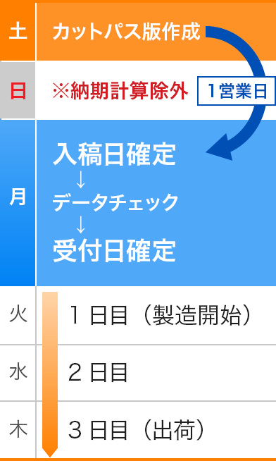 土曜日のご入稿
