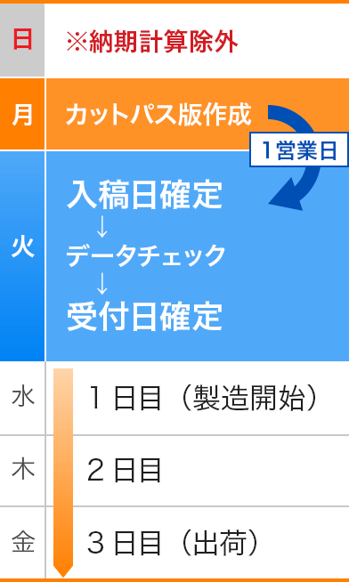 日曜日のご入稿