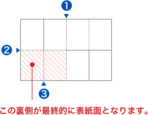 折る前のウラ面イメージ